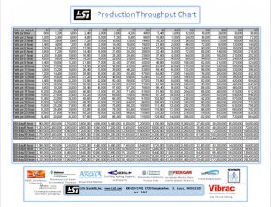 Production Throughput Chart