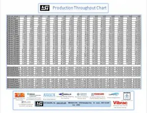 Home 24 Production Throughput Chart