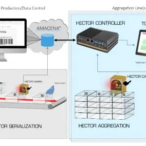 Hicof HECTOR Aggregation tools