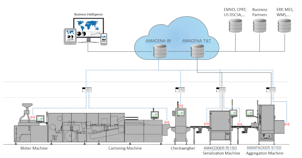Introducing AMACENA Business Intelligence 15 AMACENA Business Intelligence